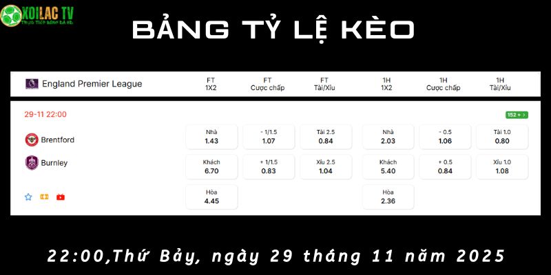 Bảng tỷ lệ kèo Brentford vs Burnley