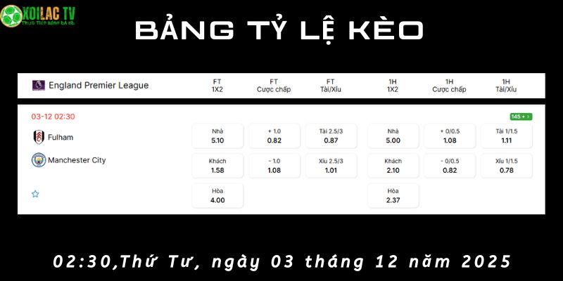 Bảng tỷ lệ kèo Fulham vs Man City