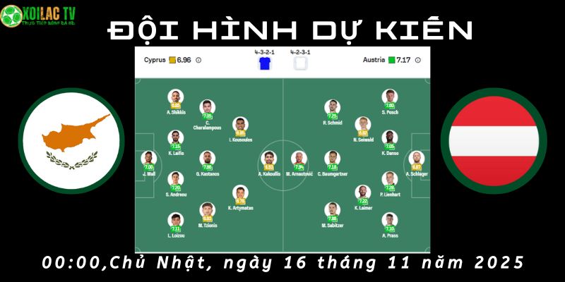 Đội hình dự kiến Cyprus vs Áo