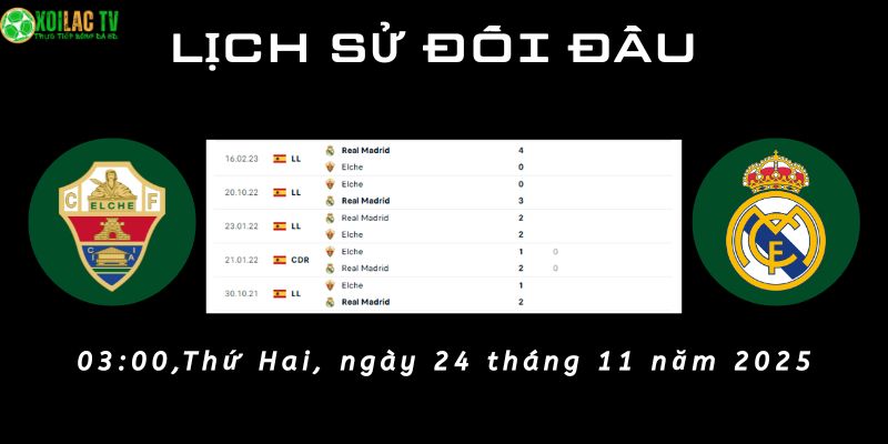 Lịch sử đối đầu Elche vs Real Madrid