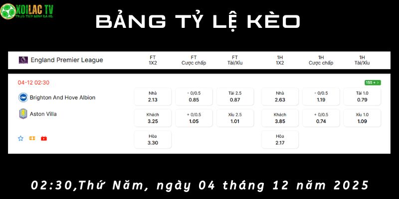 Bảng tỷ lệ kèo Brighton vs Aston Villa