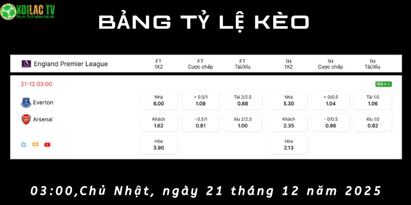 Bảng tỷ lệ kèo Everton vs Arsenal