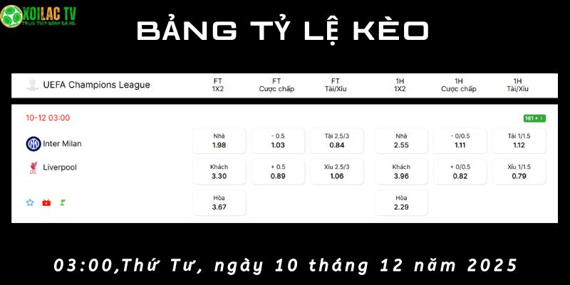 Bảng tỷ lệ kèo Inter Milan vs Liverpool