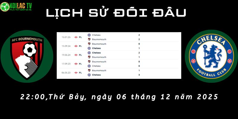 Lịch sử đối đầu AFC Bournemouth vs Chelsea